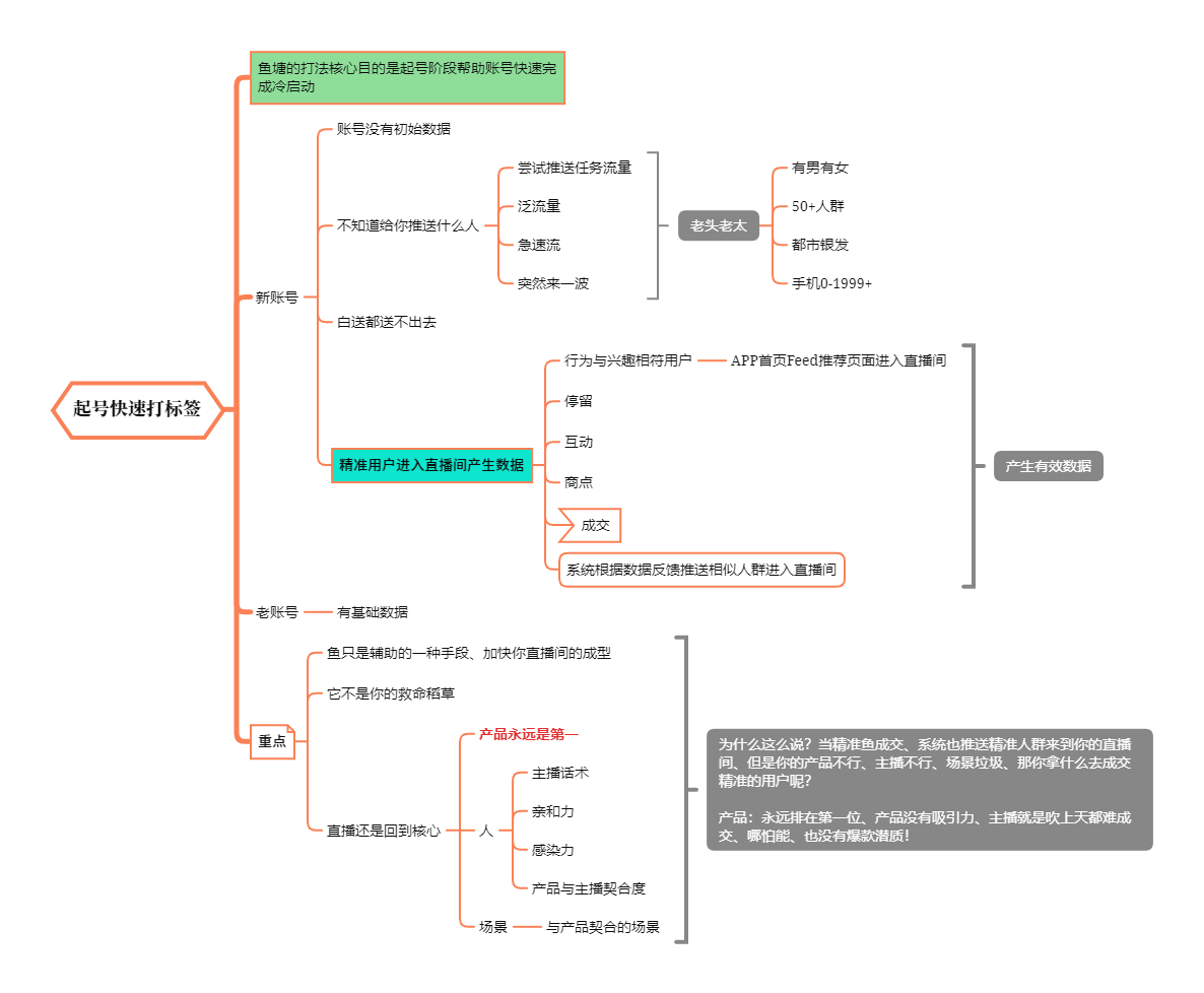 起号快速打标签.png